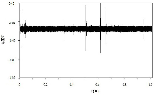 Circulating improved water turbine cavitation erosion initial state discrimination system and method