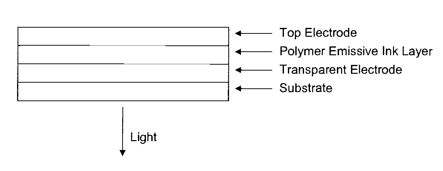 Screen Printable Electroluminescent Polymer Ink