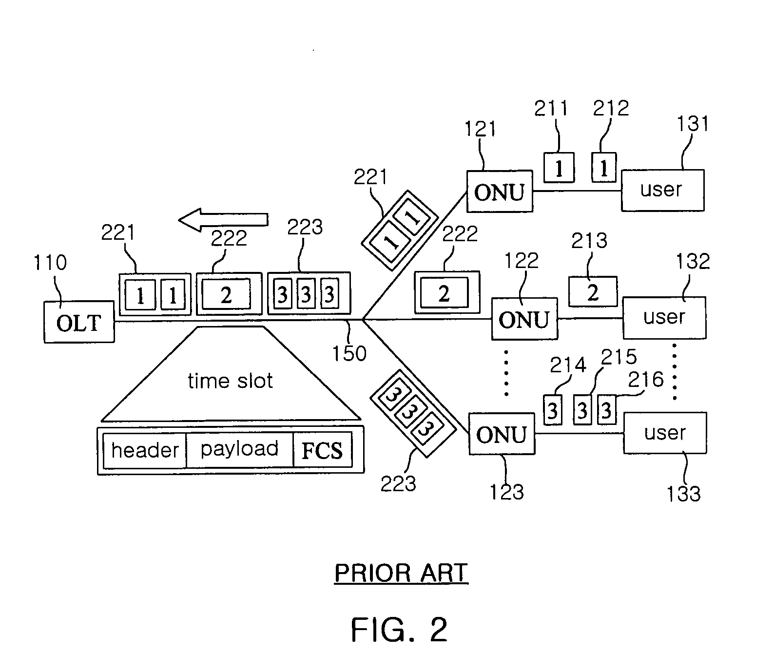 Key management device and method for providing security service in ethernet-based passive optical network