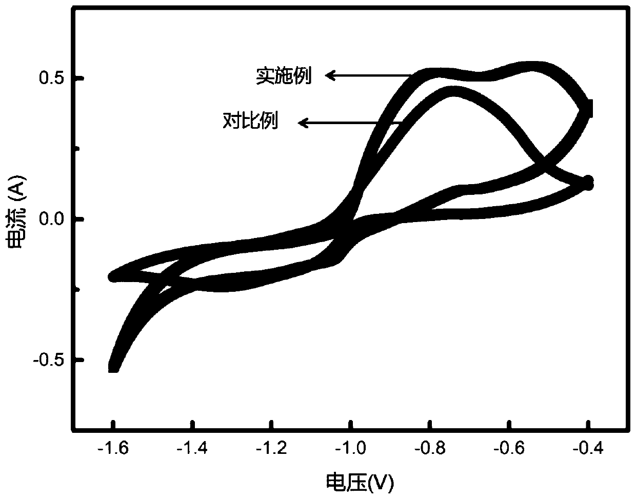 External-applying lead carbon battery negative electrode preparation method