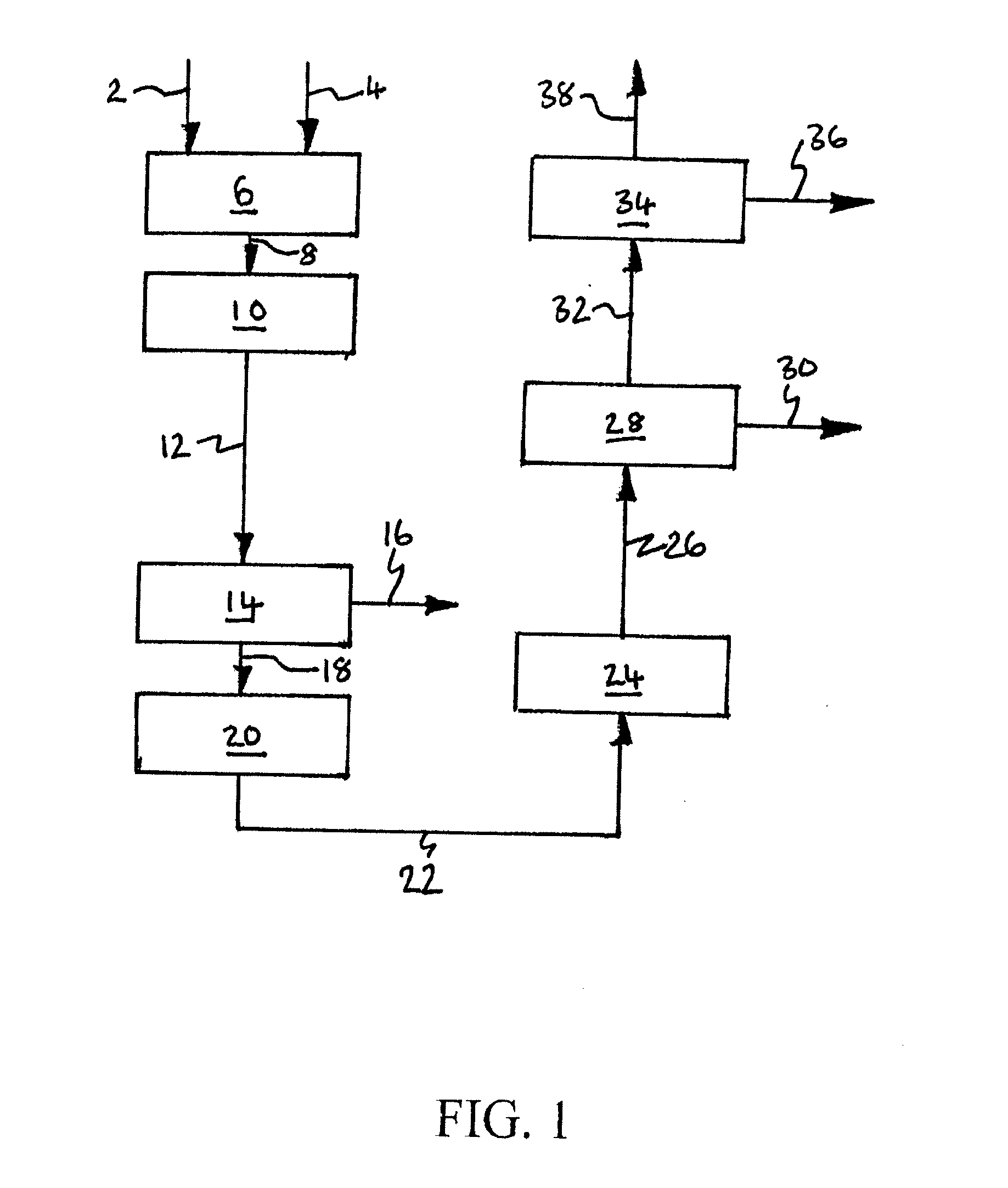 Treatment of Flue Gas From an Oxyfuel Combustion Process