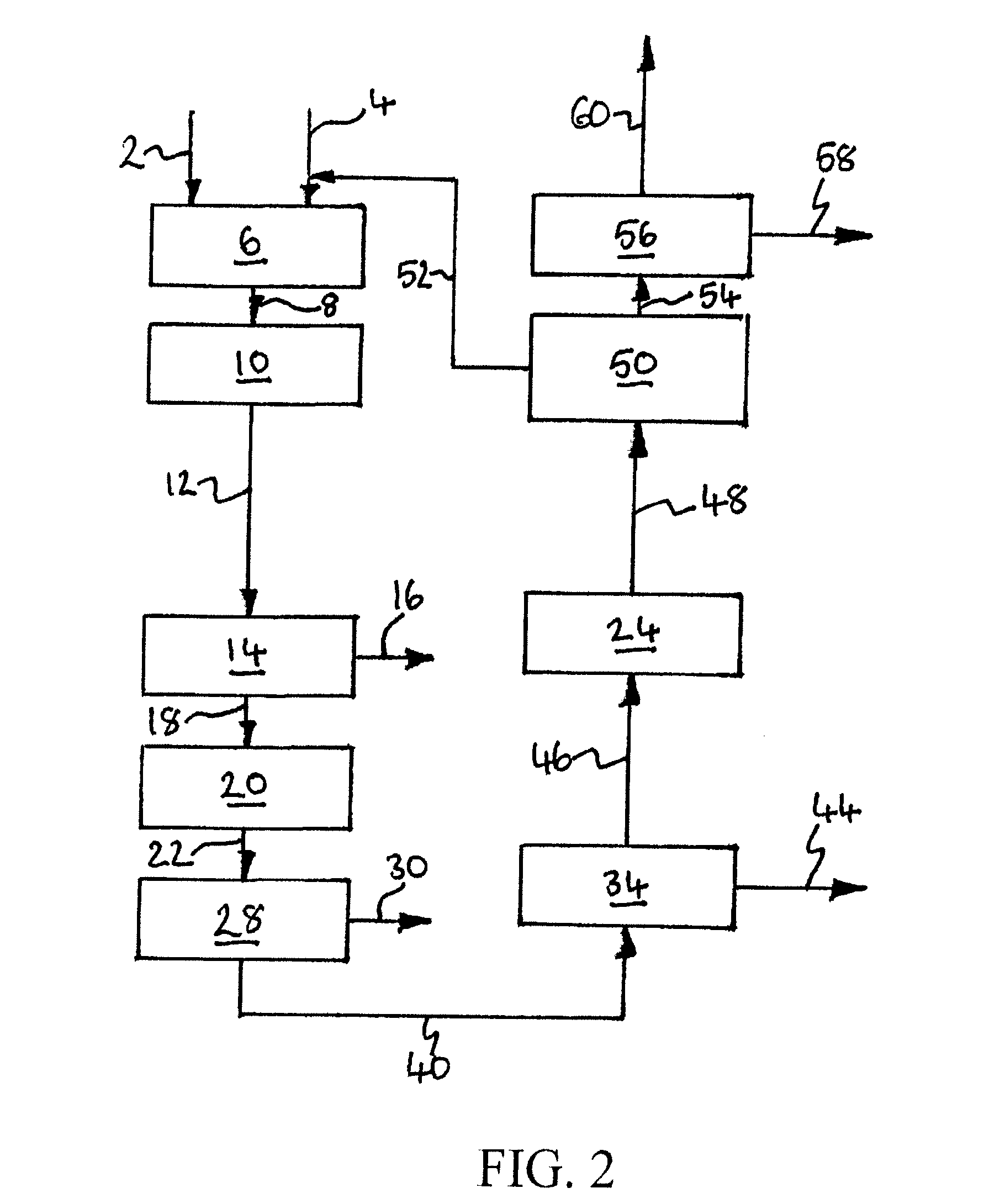 Treatment of Flue Gas From an Oxyfuel Combustion Process