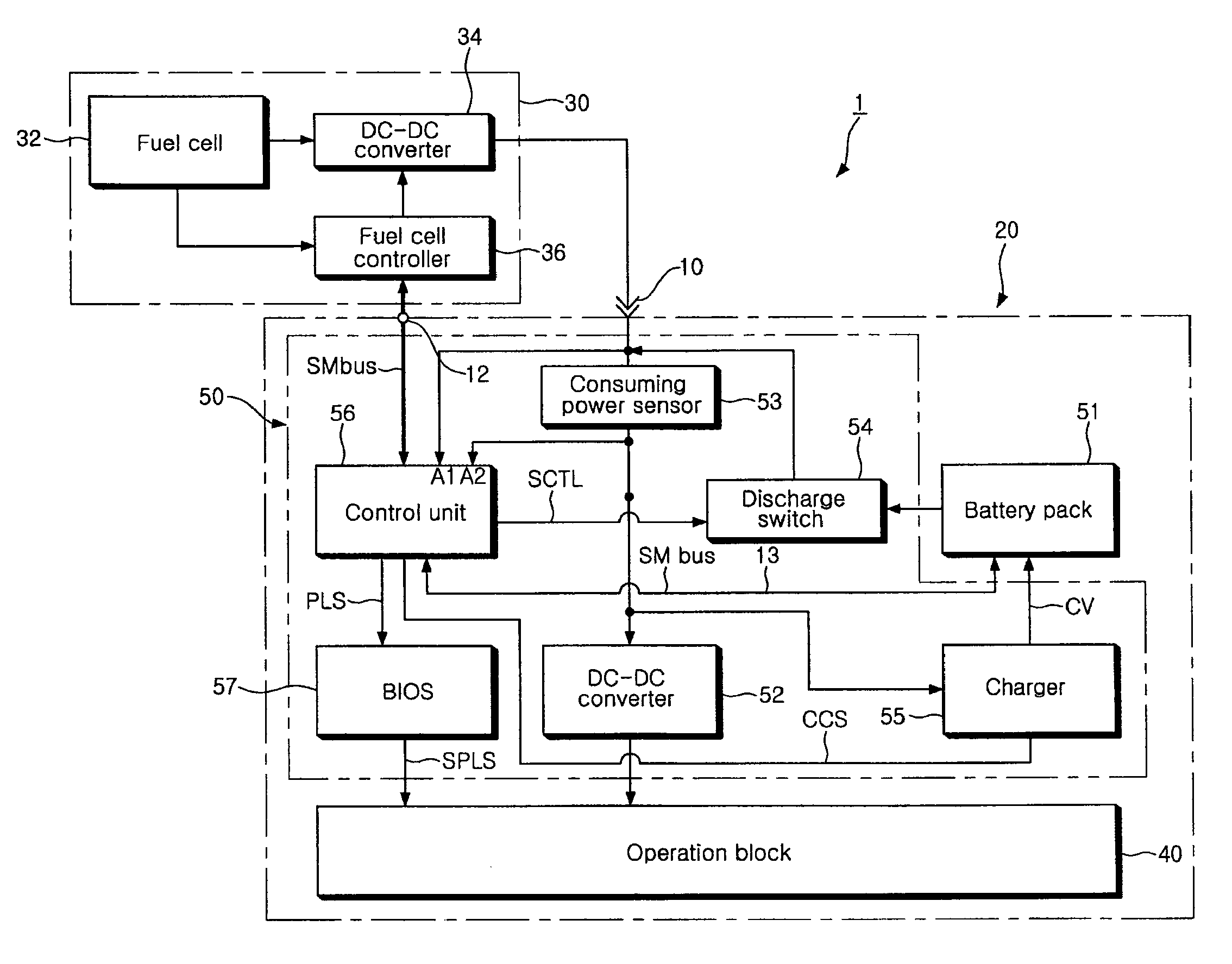 Power management and control in electronic equipment