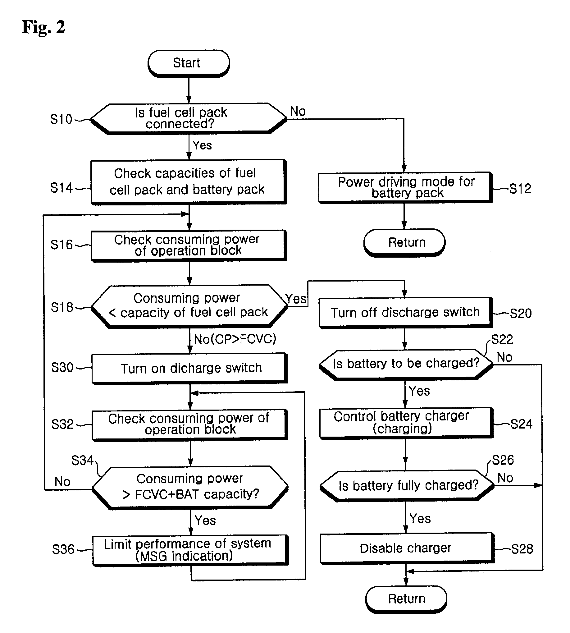 Power management and control in electronic equipment