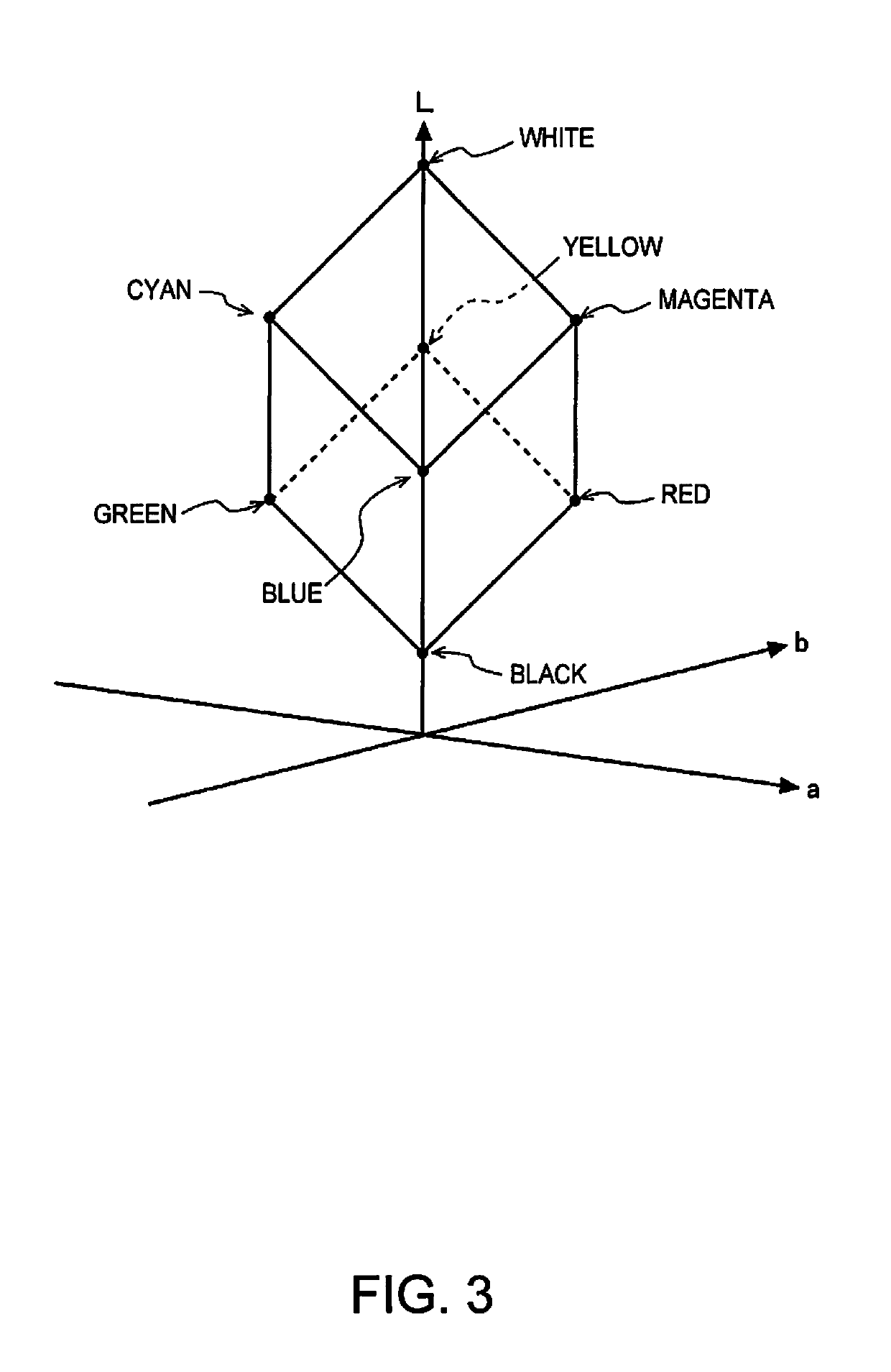 Information processing device, information processing method, program, and color chart