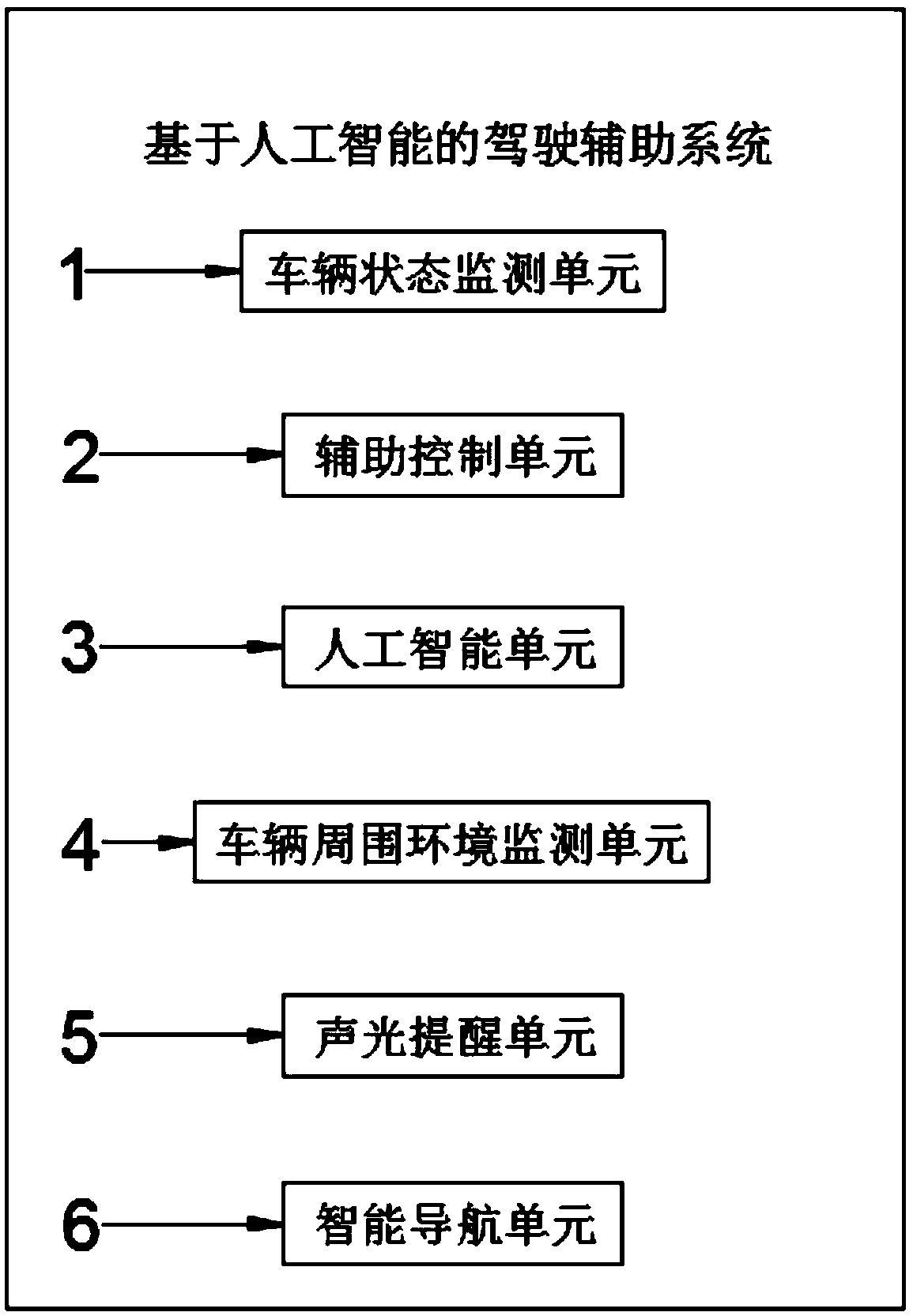 Driving assistance system based on artificial intelligence