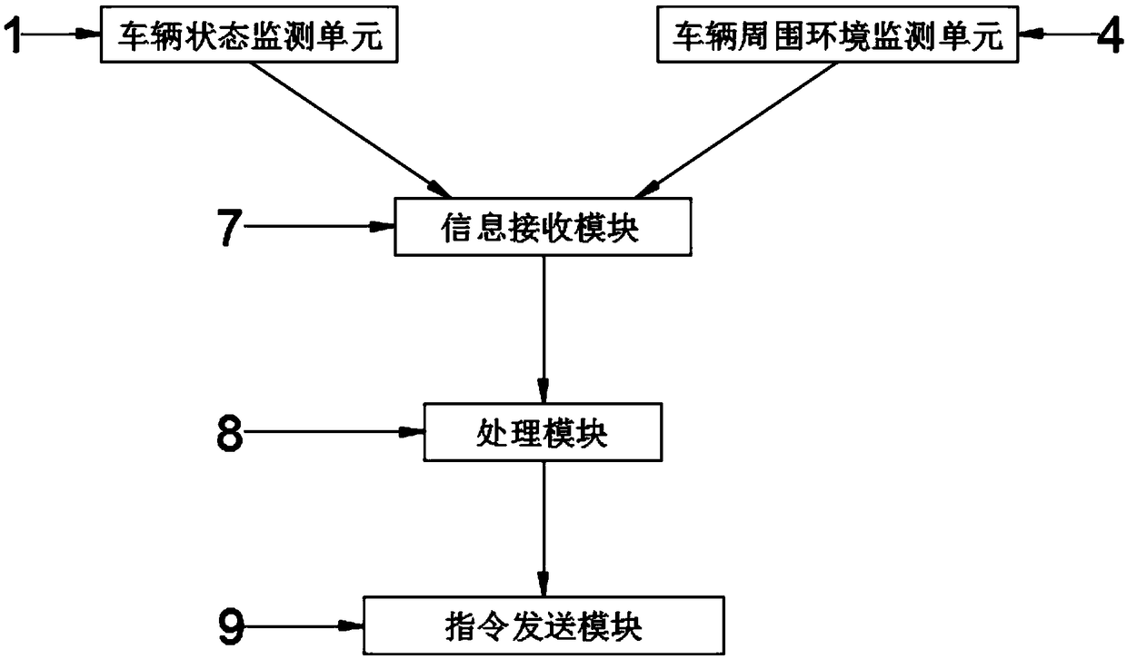 Driving assistance system based on artificial intelligence