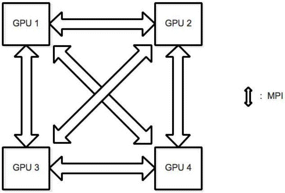 Accelerating method of linear solver, storage database and GPU system