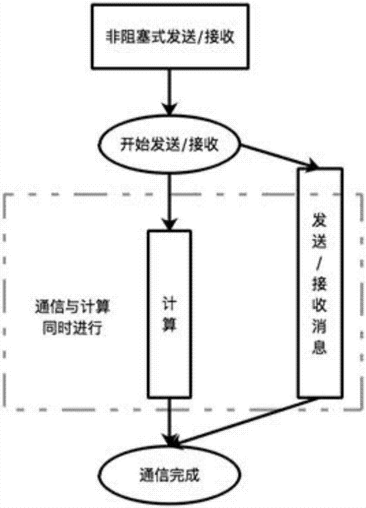 Accelerating method of linear solver, storage database and GPU system