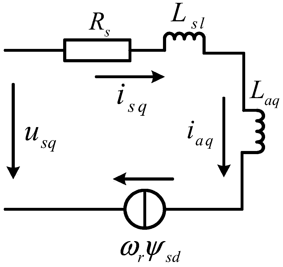 Control method for electro-magnetic synchronous motor