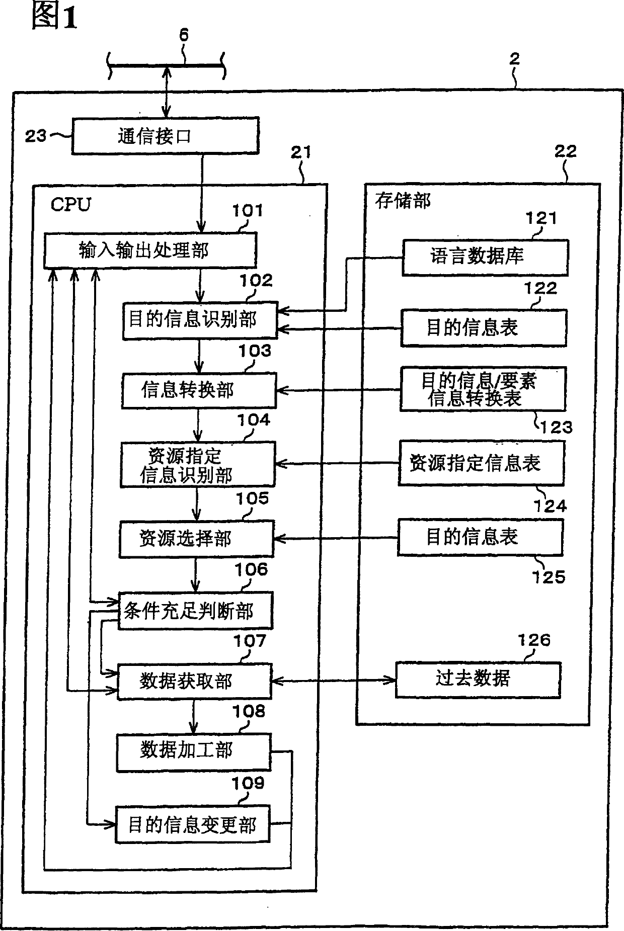 Information processor, sensor network system, information processing program, computer-readable storage medium on which information processing program is recorded, and information processing method