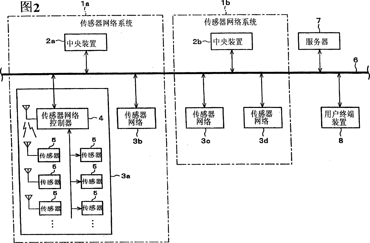 Information processor, sensor network system, information processing program, computer-readable storage medium on which information processing program is recorded, and information processing method