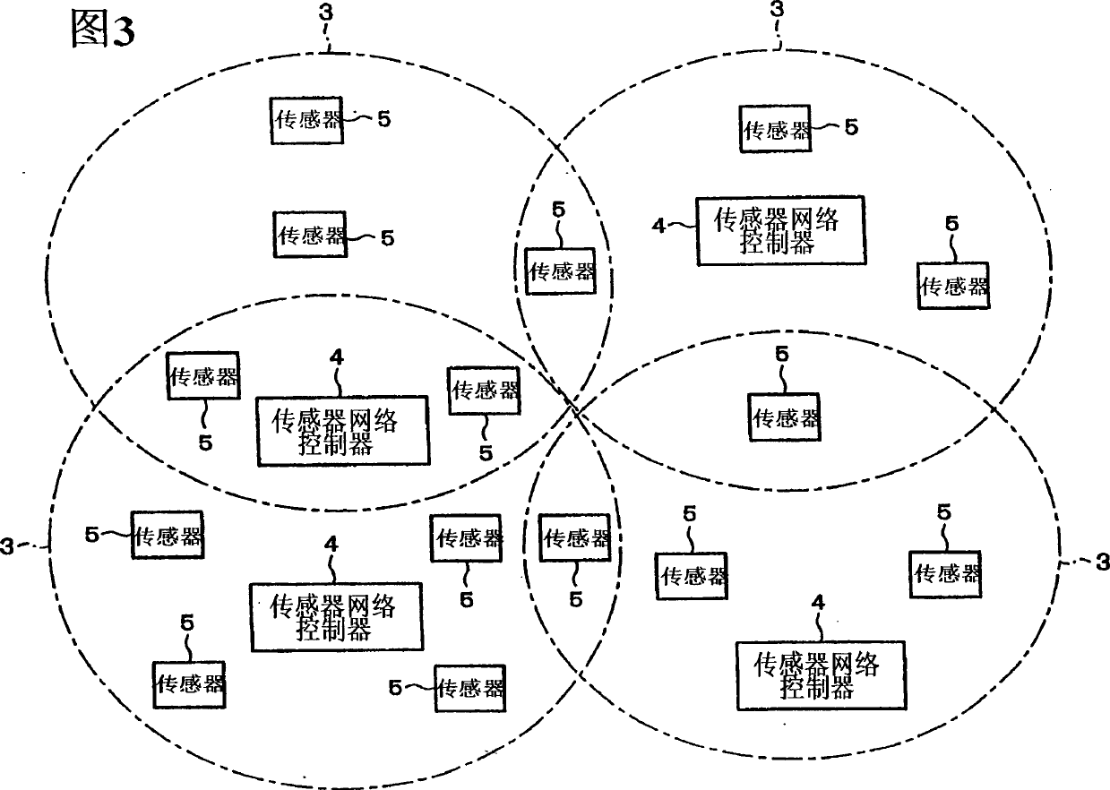 Information processor, sensor network system, information processing program, computer-readable storage medium on which information processing program is recorded, and information processing method