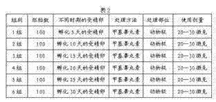 Sex control method for Chinese soft-shelled turtles