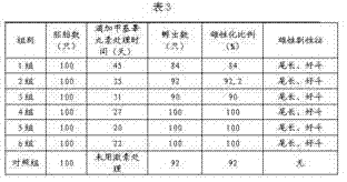 Sex control method for Chinese soft-shelled turtles