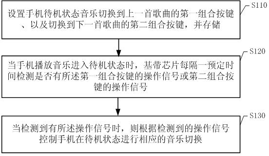 Mobile terminal and music switching method based on same