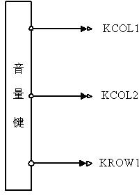 Mobile terminal and music switching method based on same