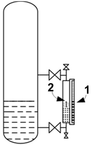 A built-in level gauge for indicating the level of liquid in equipment or containers