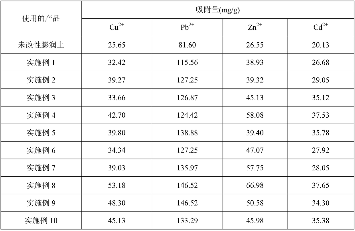 Preparation method of organic-inorganic composite heavy metal polluted soil passivation agent