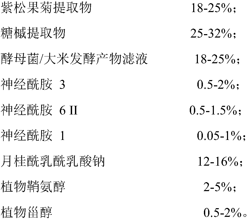 Emulsion with long-lasting moisturizing effect and preparation method thereof