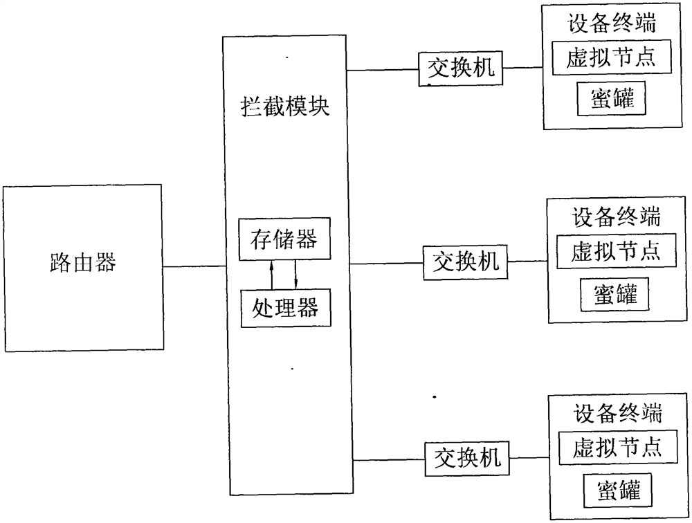 Virtual node and honeypot combined trapping attack method, device and system