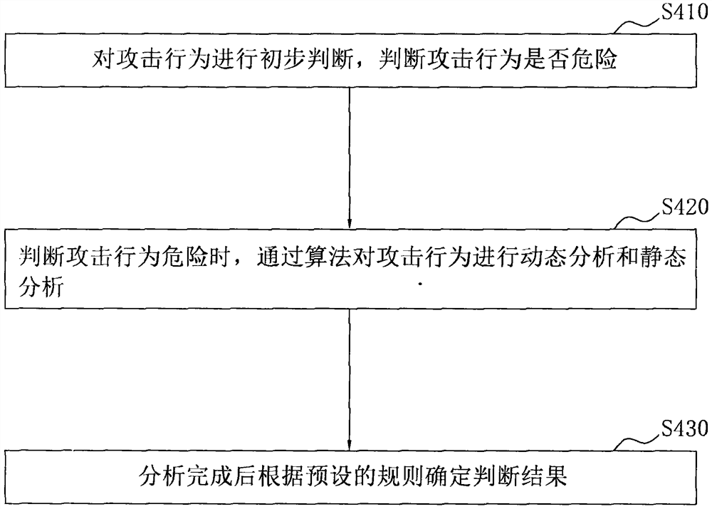 Virtual node and honeypot combined trapping attack method, device and system