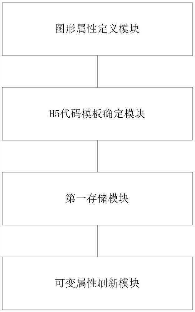 Visual view method and system based on Redis