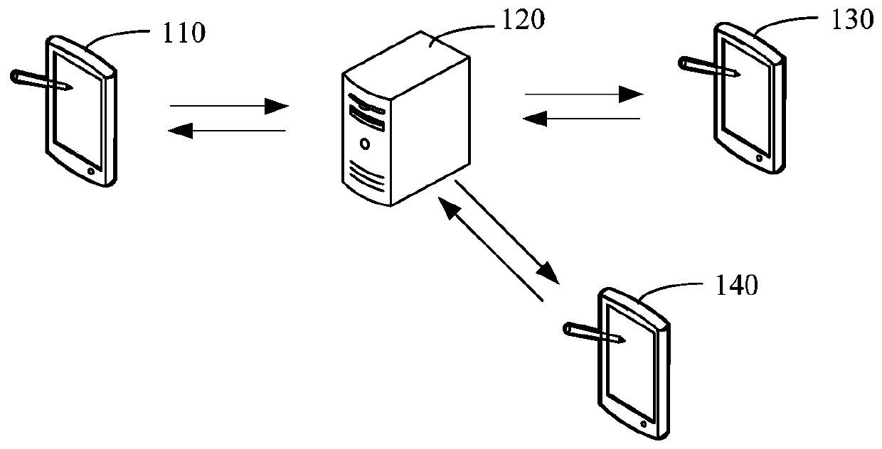 Resource sharing method and device, computer equipment and storage medium