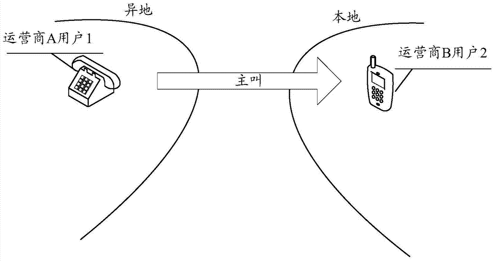 Internetwork dialing service monitoring method and device