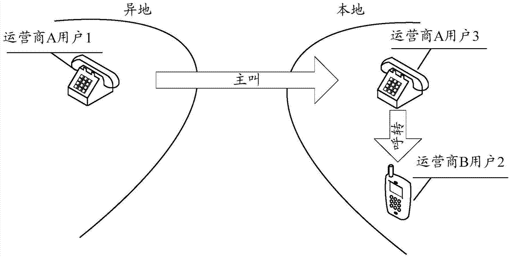 Internetwork dialing service monitoring method and device