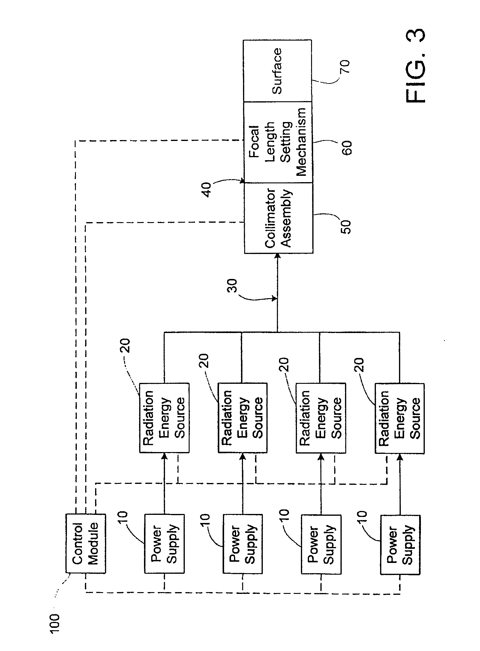 Apparatus and method for performing radiation energy treatments