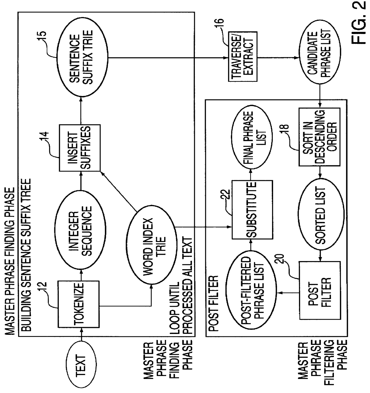 Method for standardizing phrasing in a document