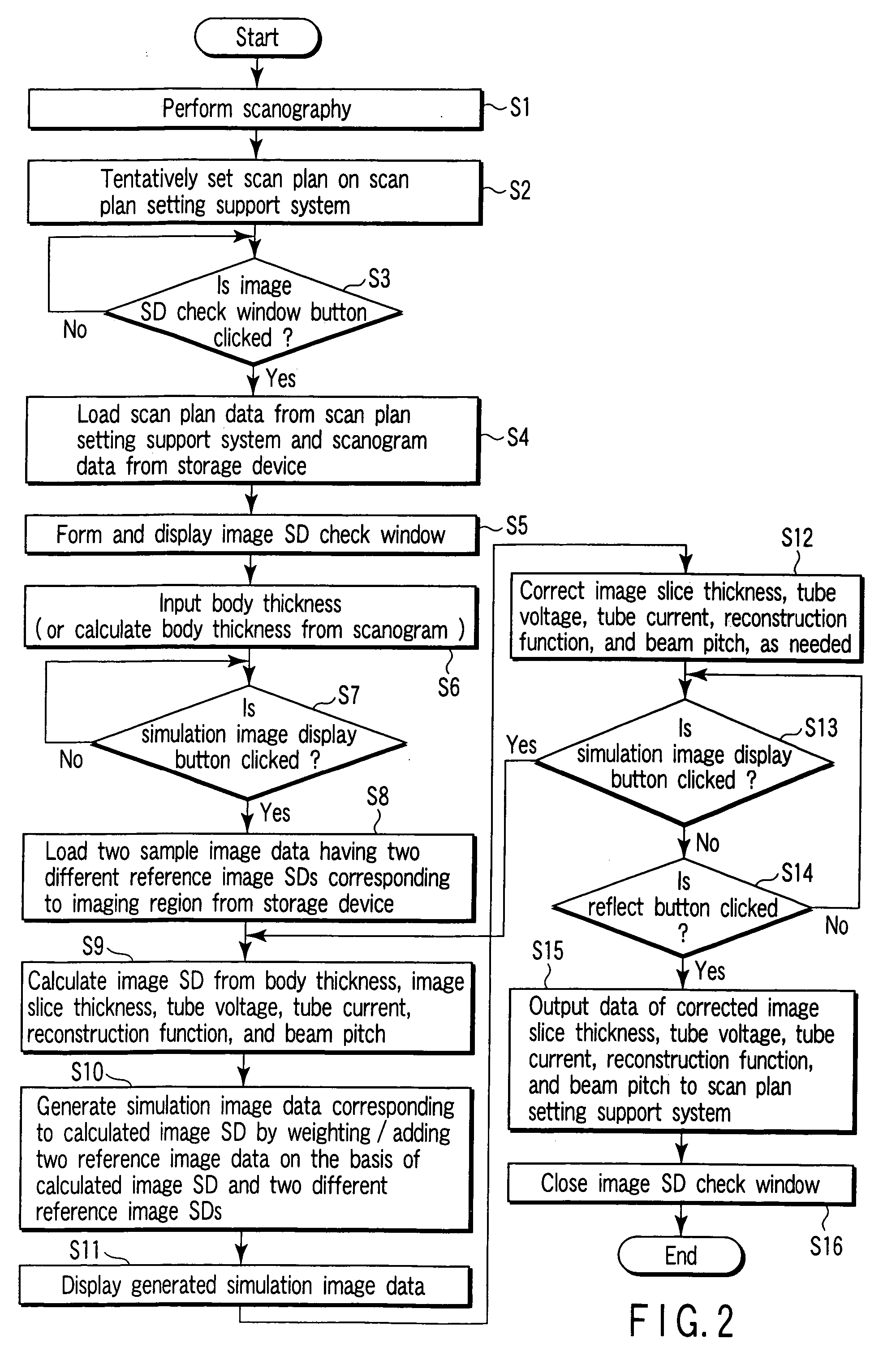 X-ray computed tomography apparatus and picture quality simulation apparatus