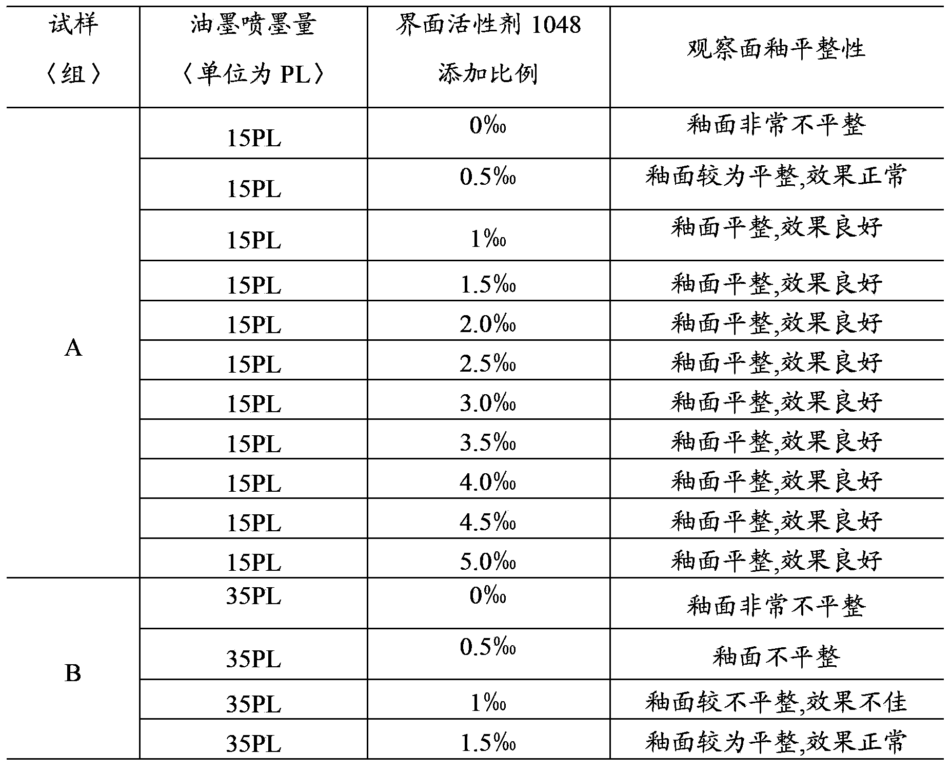 Novel printing glaze material and production method thereof