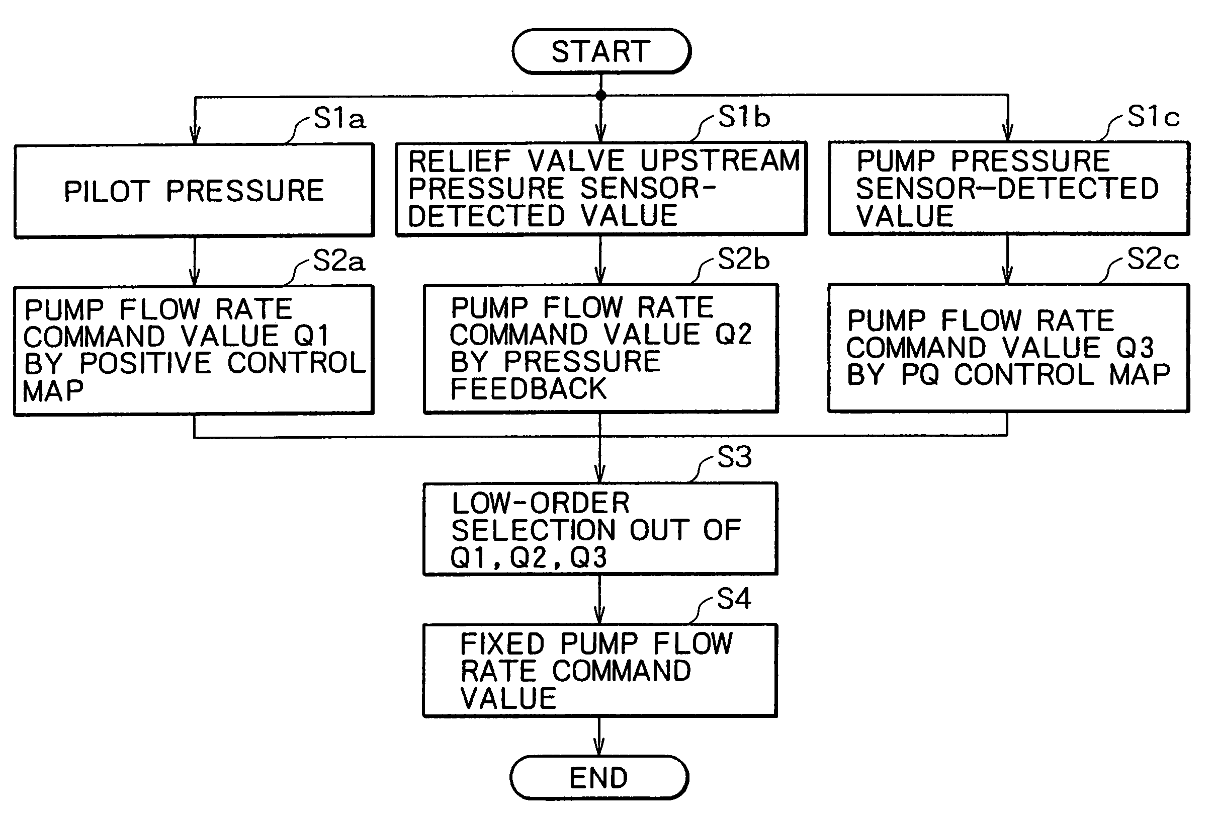 Hydraulic control system for working machine