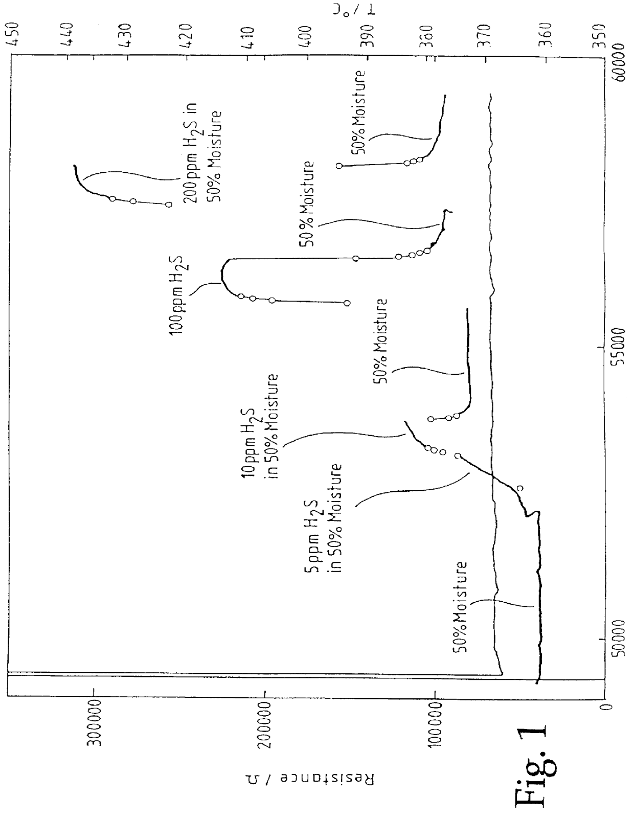 Semiconducting oxide gas sensors