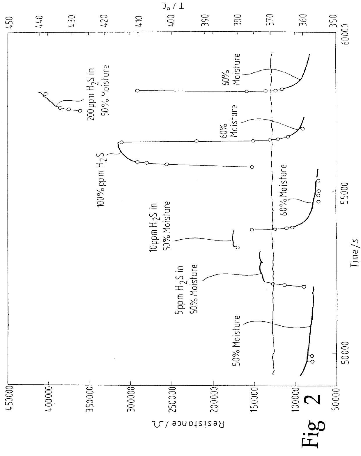 Semiconducting oxide gas sensors