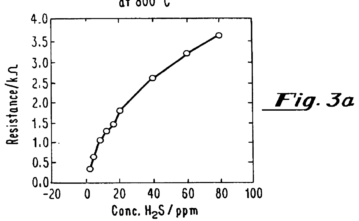 Semiconducting oxide gas sensors