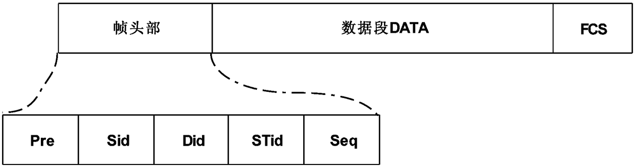 Data transmission method for MAC layer based on cooperative communication between neighbor nodes in Internet of vehicles