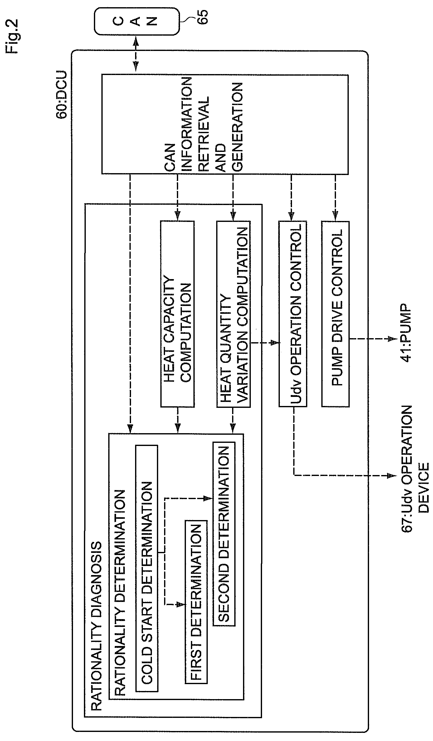 Temperature sensor plausibility diagnosis unit and plausibility diagnosis method and internal combustion engine exhaust purification apparatus