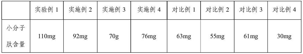 Fermentation liquid capable of resisting aging, removing wrinkles and repairing skin barrier as well as preparation method thereof