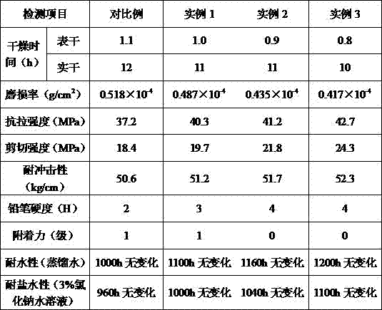 Epoxy resin-based composite wear-resistant coating material and preparation method thereof