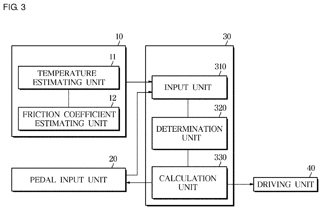 Electronic brake system