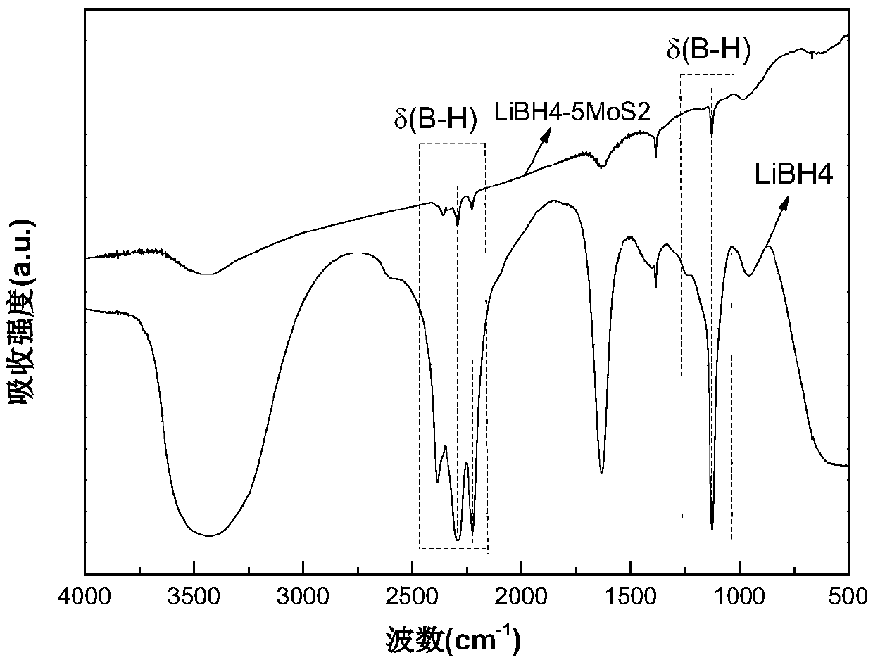 Lithium borohydride and molybdenum disulfide composite system solid electrolyte material, and preparation method and application thereof