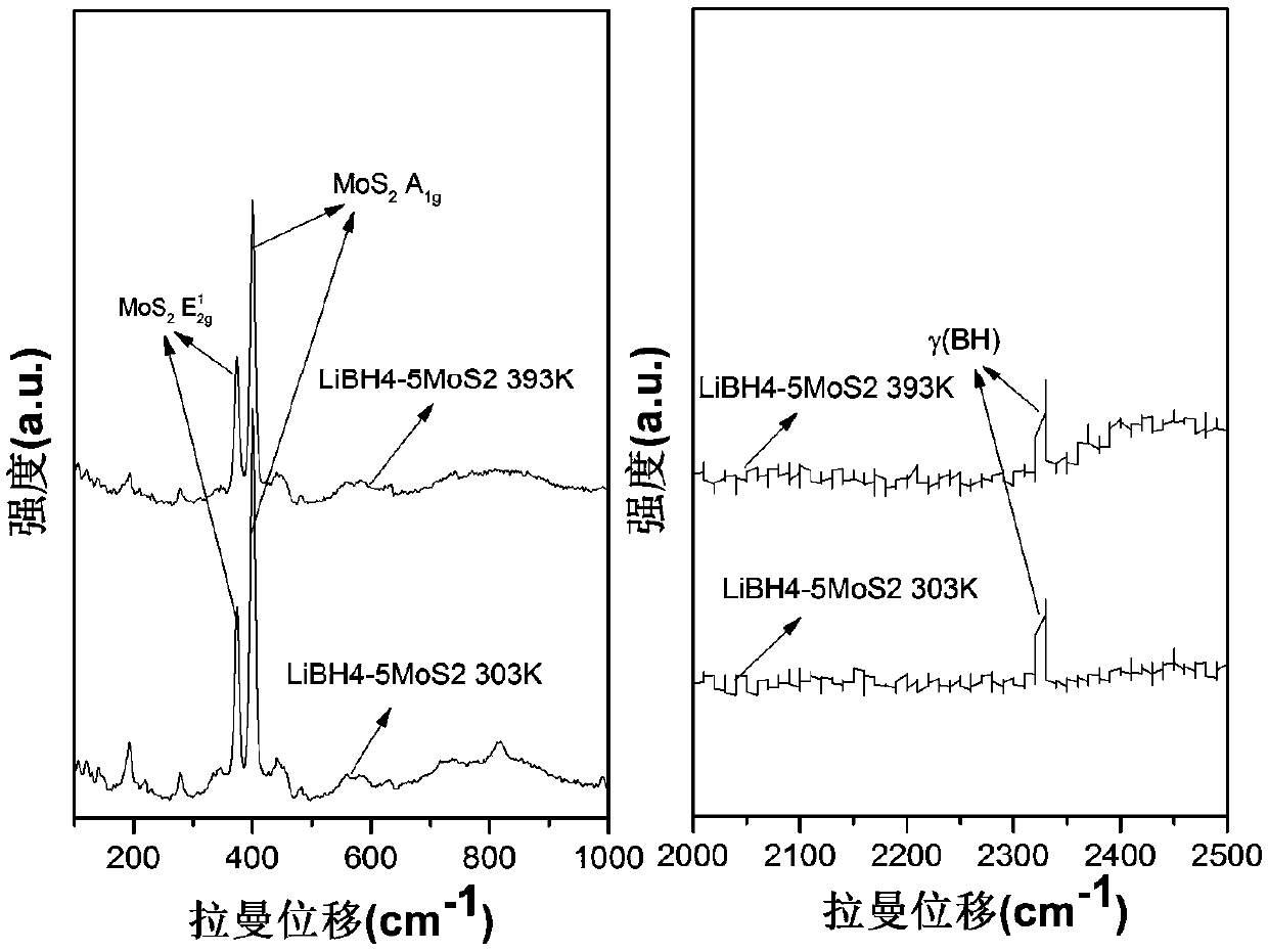 Lithium borohydride and molybdenum disulfide composite system solid electrolyte material, and preparation method and application thereof