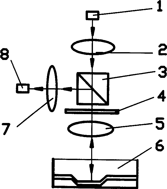 Optical combination device for reading/writing digital color multi-layer n-order CD