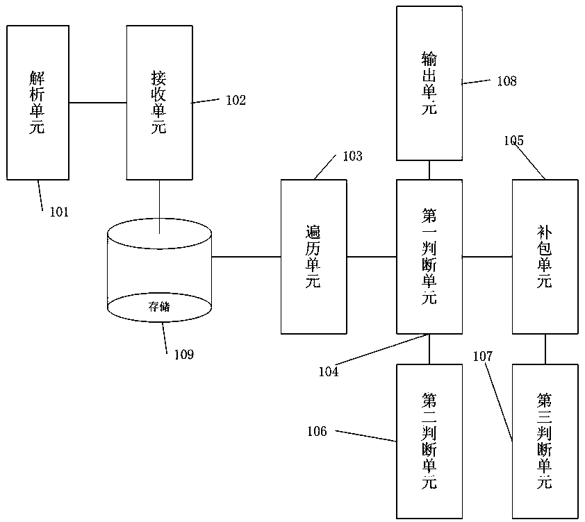 Data release and reception method based on self-adaptive complementary mechanism