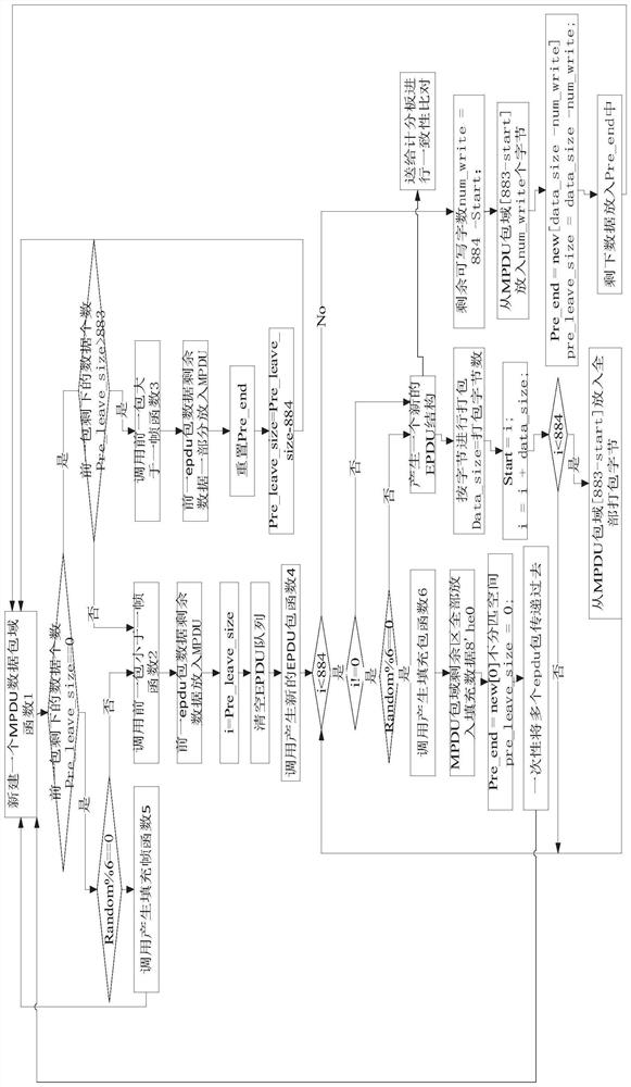 AOS data processing FPGA simulation verification system based on UVM