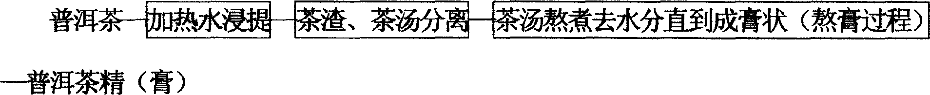 'Puer' caffeine and processing method