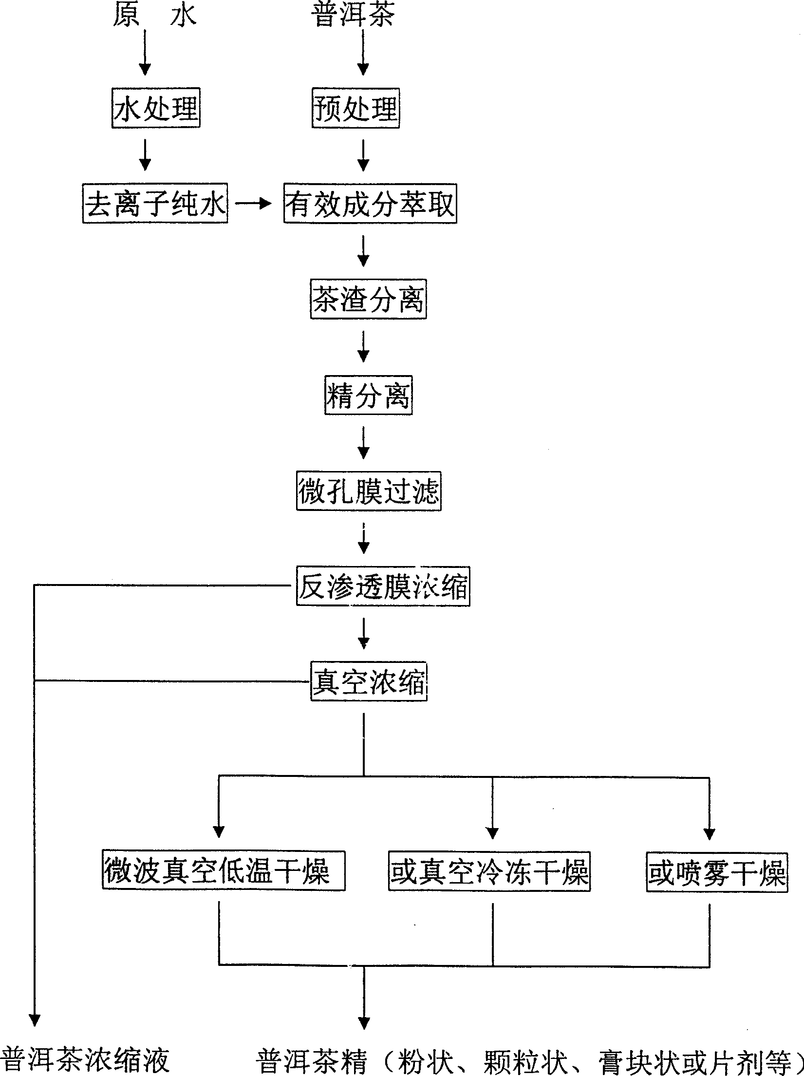 'Puer' caffeine and processing method